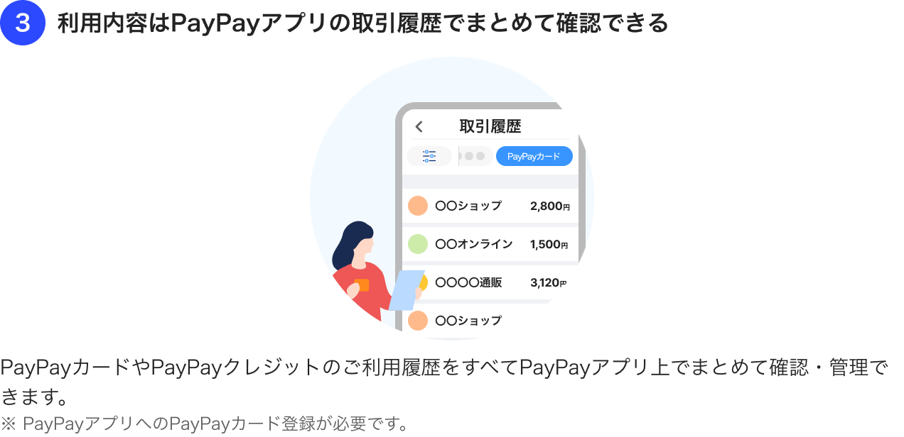 3：利用内容はPayPayアプリの取引履歴でまとめて確認できる。PayPayカードやPayPayクレジットのご利用履歴をすべてPayPayアプリ上でまとめて確認・管理できます。※ PayPayアプリへのPayPayカード登録が必要です。