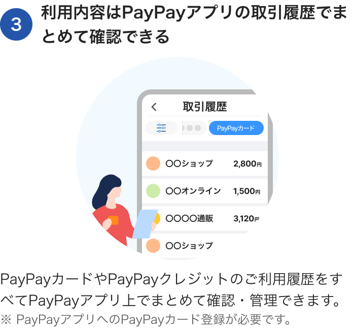 3：利用内容はPayPayアプリの取引履歴でまとめて確認できる。PayPayカードやPayPayクレジットのご利用履歴をすべてPayPayアプリ上でまとめて確認・管理できます。※ PayPayアプリへのPayPayカード登録が必要です。