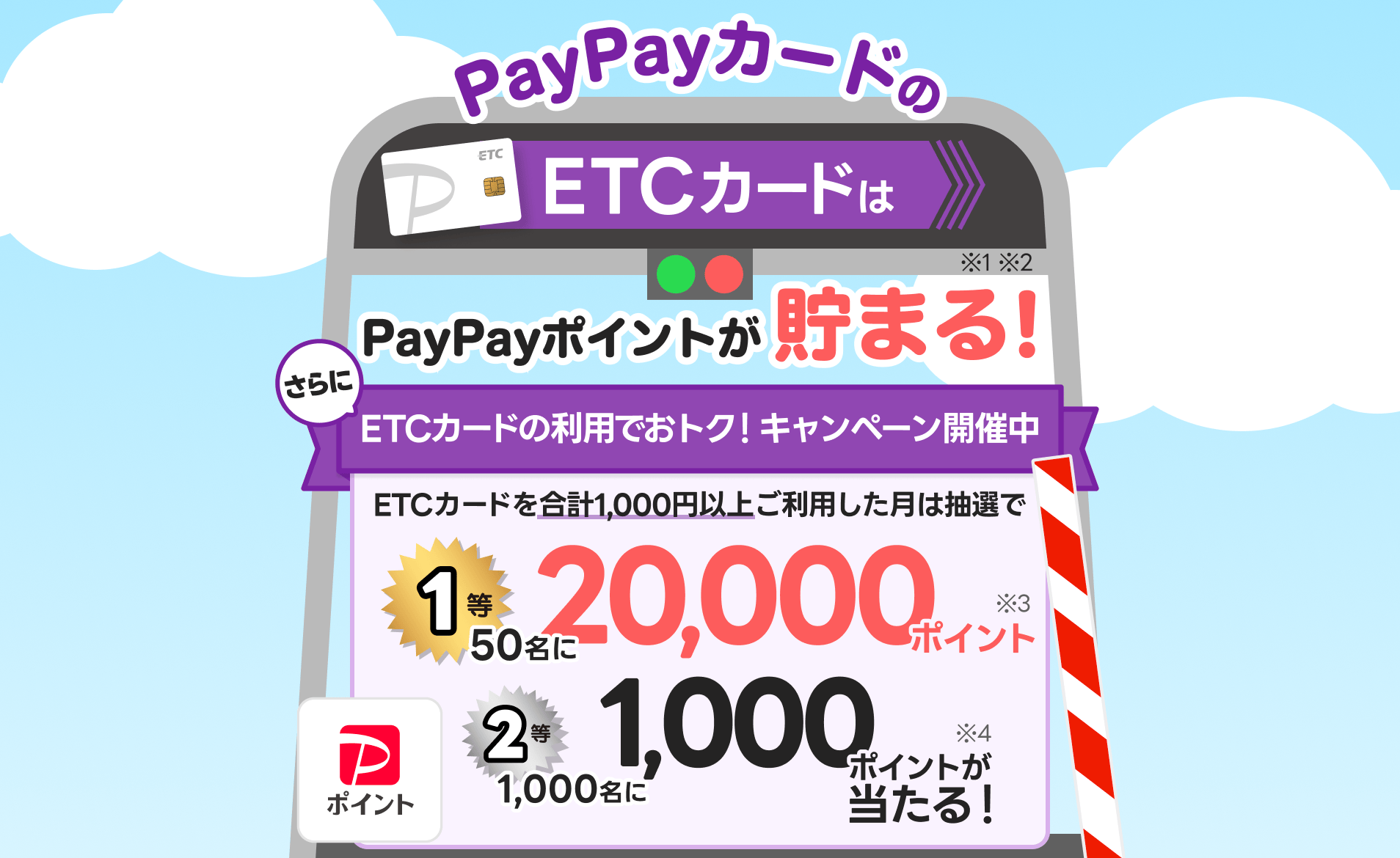 ETCカードの利用でおトク!キャンペーン開催中!ETCカードを合計1,000円以上ご利用した月は抽選で1等50名に20,000ポイント、2等1,000名に1,000ポイントが当たる