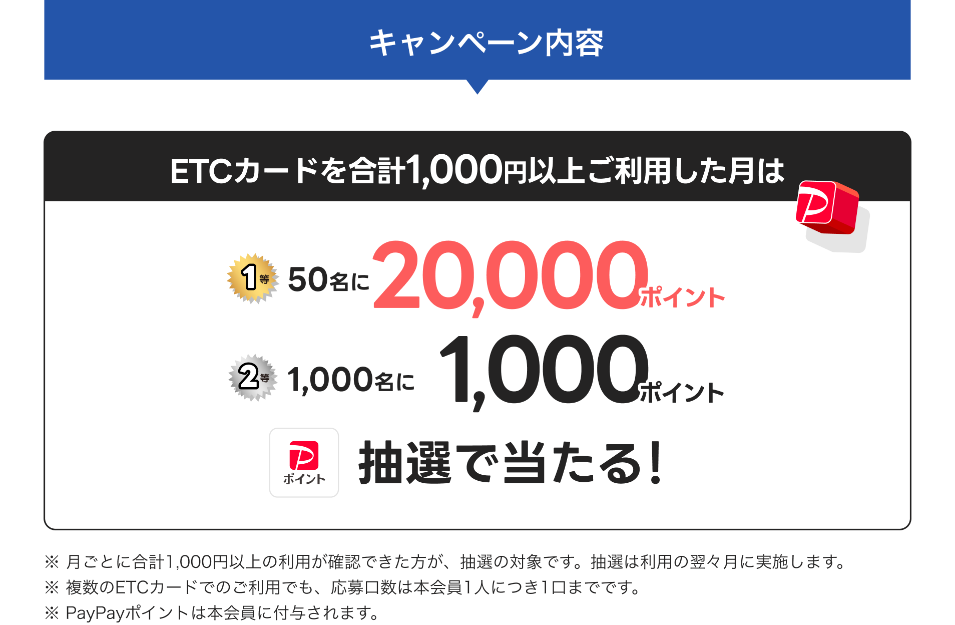 キャンペーン内容:ETCカードを合計1,000円以上ご利用した月は1等50名に20,000ポイント、2等1,000名に1,000ポイント抽選で当たる