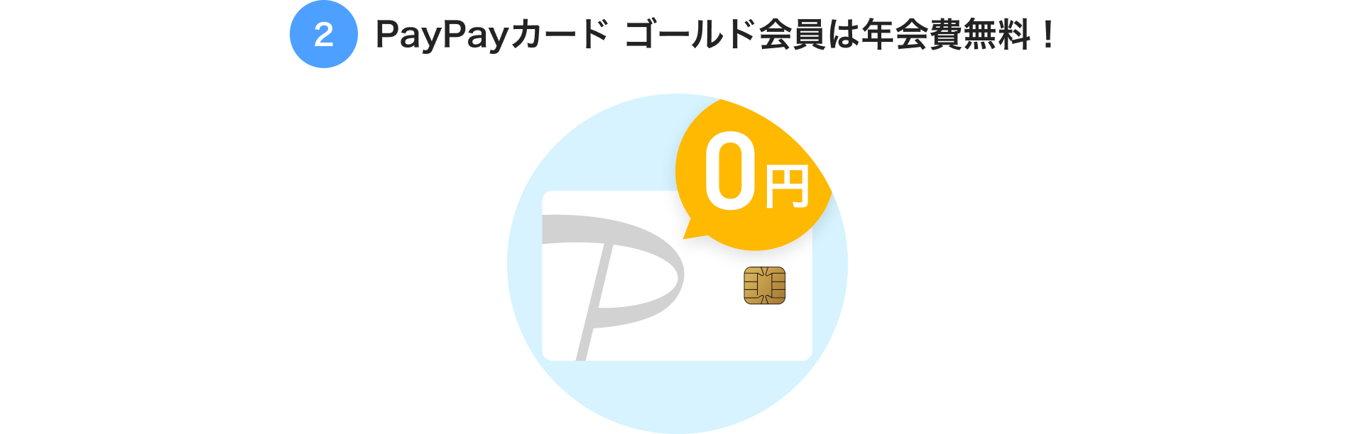 2、PayPayカード ゴールド会員は年会費無料!