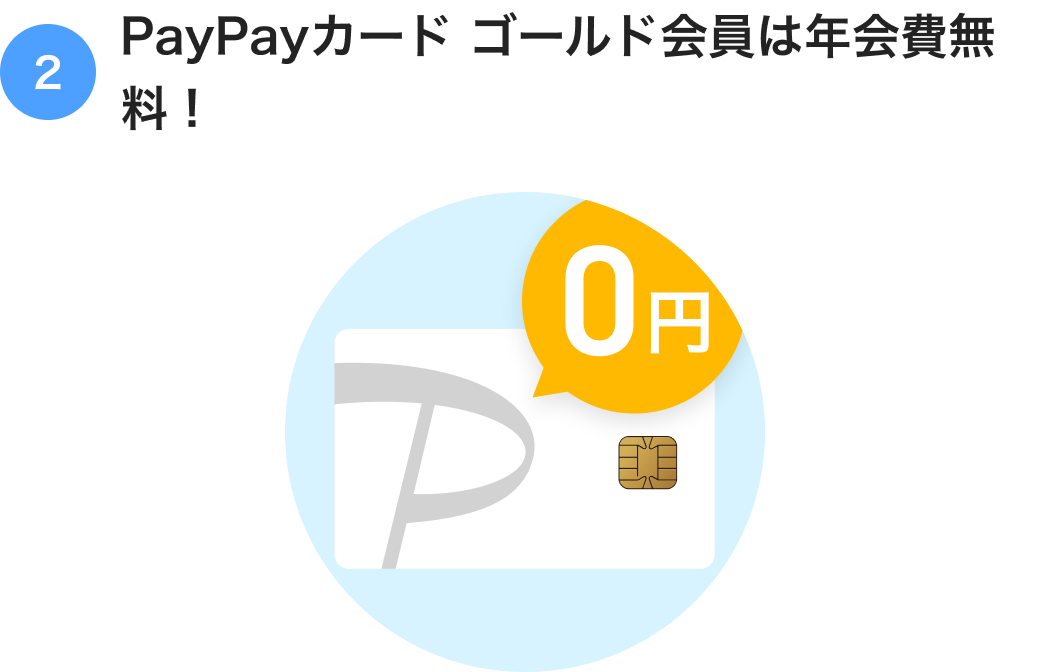 2、PayPayカード ゴールド会員は年会費無料!