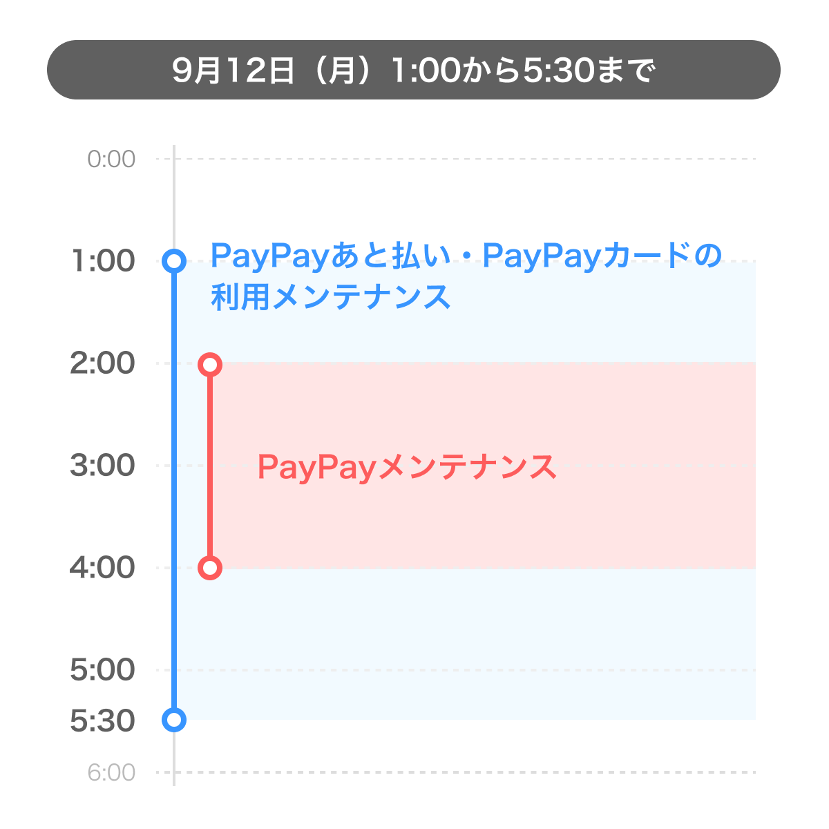 9月12日(月)1:00から5:30までのメンテナンス