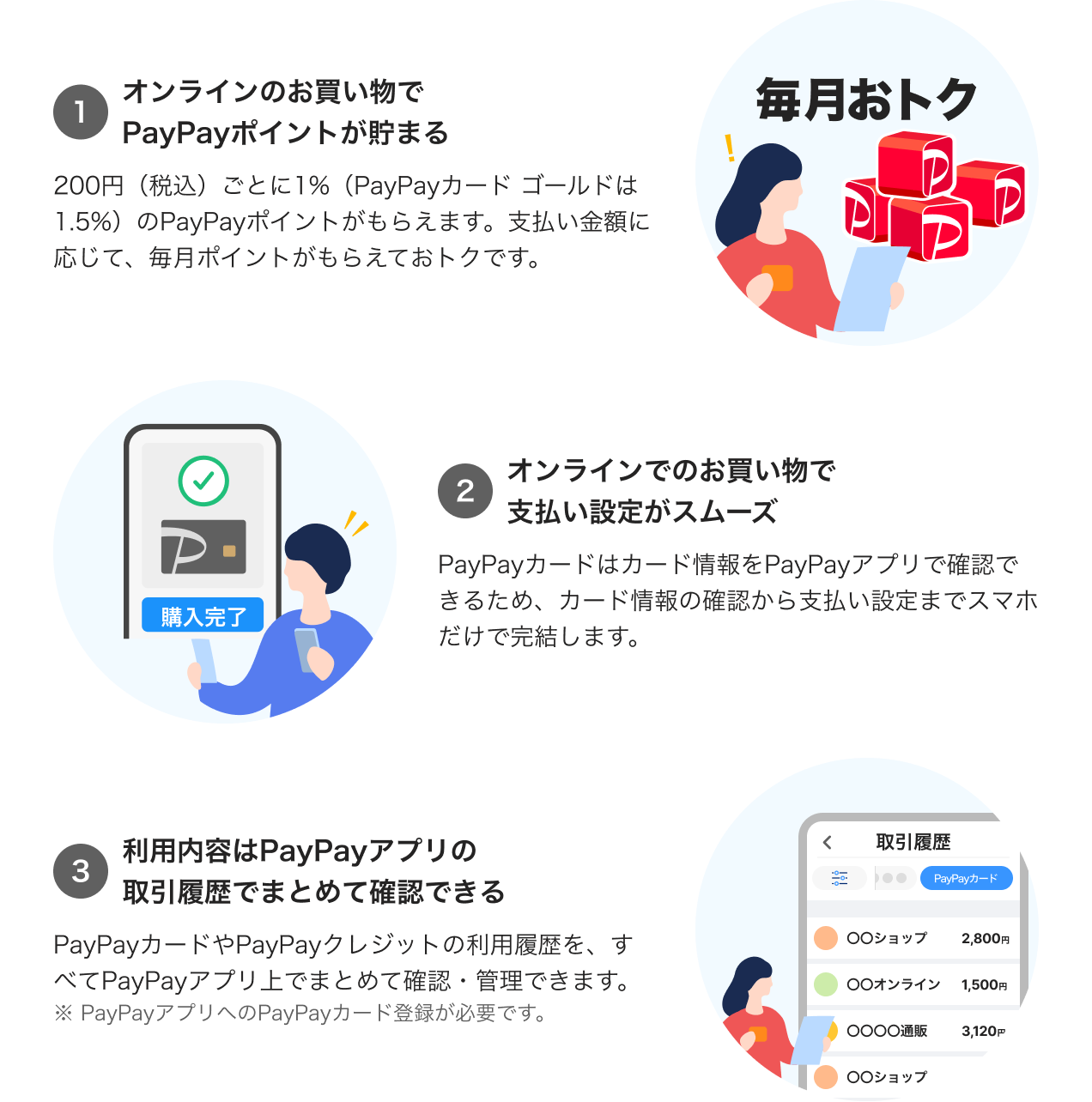 1_オンラインのお買い物でPayPayポイントが貯まる2_オンラインでのお買い物で支払い設定がスムーズ3_利用内容はPayPayアプリの取引履歴でまとめて確認できる