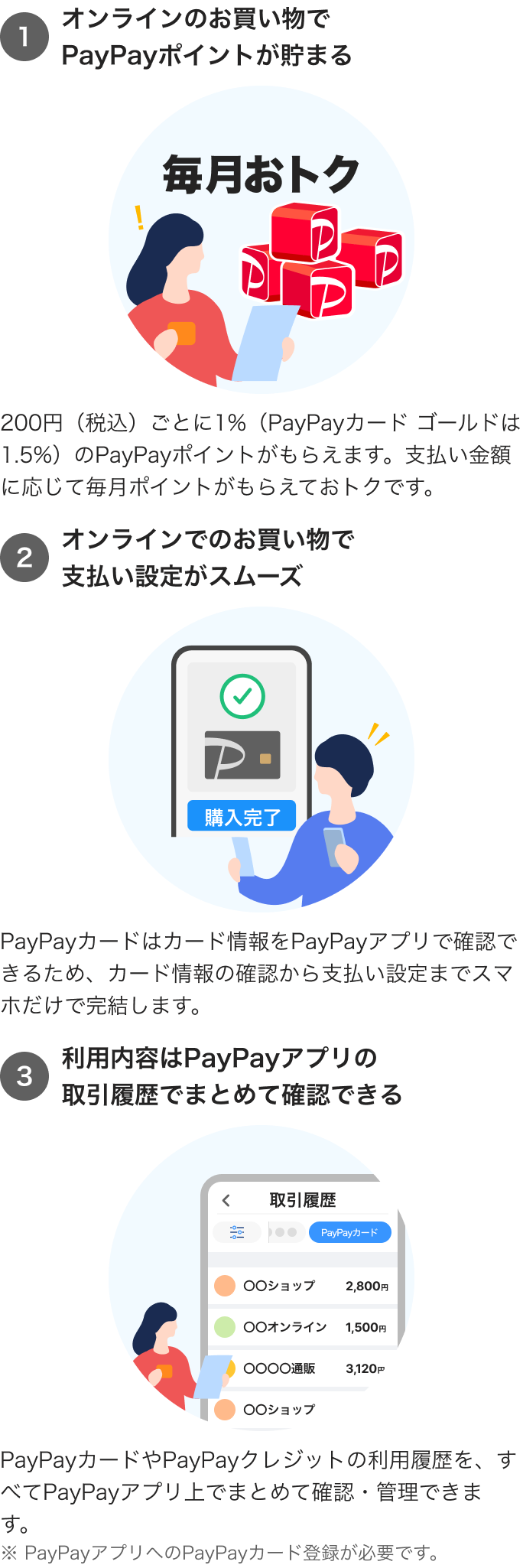 1_オンラインのお買い物でPayPayポイントが貯まる2_オンラインでのお買い物で支払い設定がスムーズ3_利用内容はPayPayアプリの取引履歴でまとめて確認できる