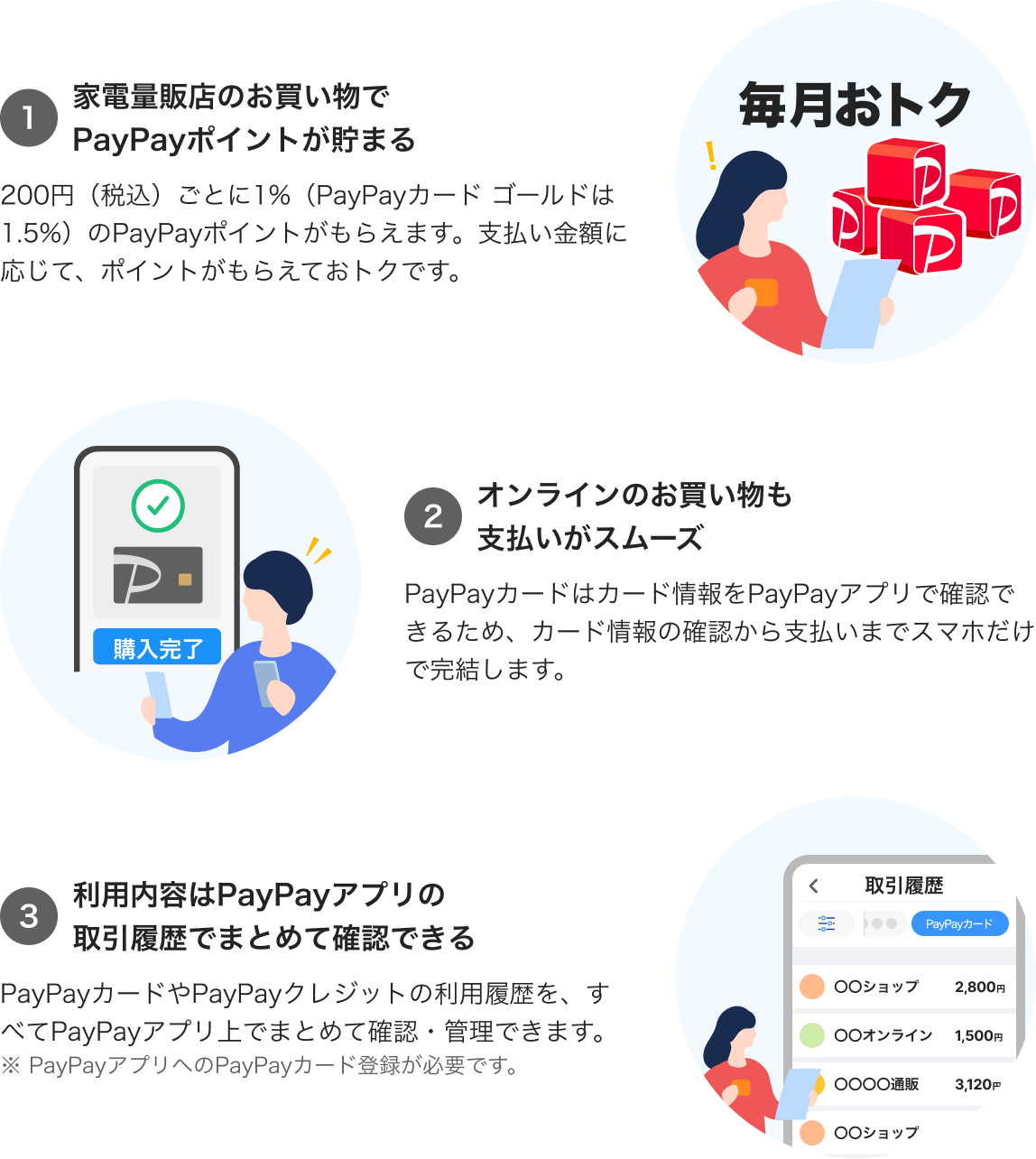 1_家電量販店のお買い物でPayPayポイントが貯まる2_オンラインのお買い物も支払いがスムーズ3_利用内容はPayPayアプリの取引履歴でまとめて確認できる