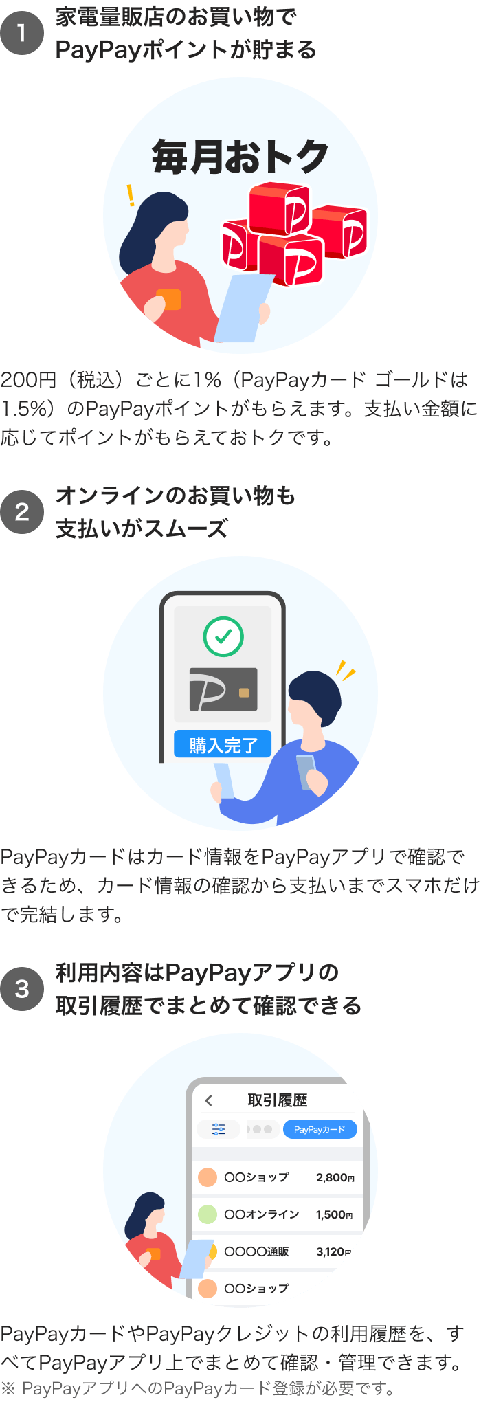 1_家電量販店のお買い物でPayPayポイントが貯まる2_オンラインのお買い物も支払いがスムーズ3_利用内容はPayPayアプリの取引履歴でまとめて確認できる