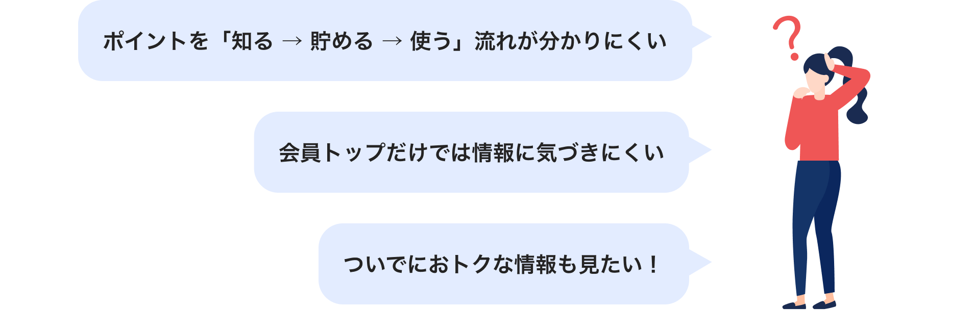 ユーザー調査で見えてきた課題