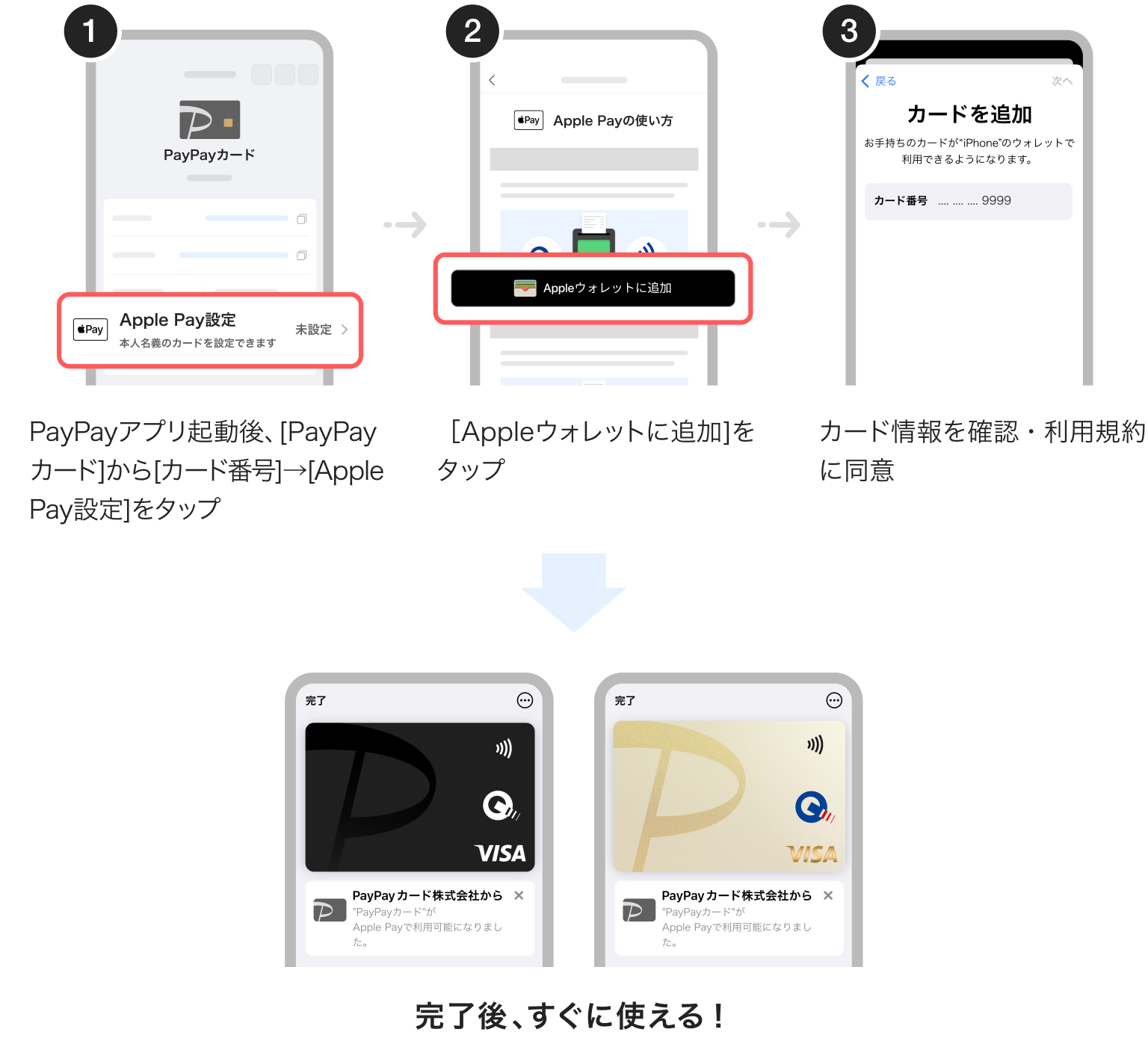 PayPayアプリ起動後、[PayPayカード]から[カード番号]→[Apple Pay設定]をタップ。［Appleウォレットに追加]をタップ。カード情報を確認・利用規約に同意。完了後、すぐに使える！
