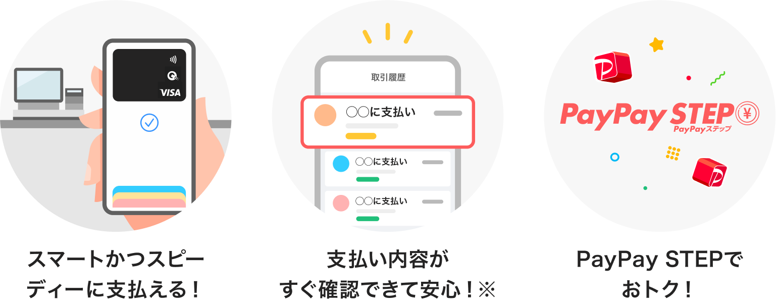 PayPayアプリ起動後、[PayPayカード]から[カード番号]→[Apple Pay設定]をタップ。［Appleウォレットに追加]をタップ。カード情報を確認・利用規約に同意。完了後、すぐに使える！支払い内容が<br />
すぐ確認できて安心！※PayPay STEPでおトク！