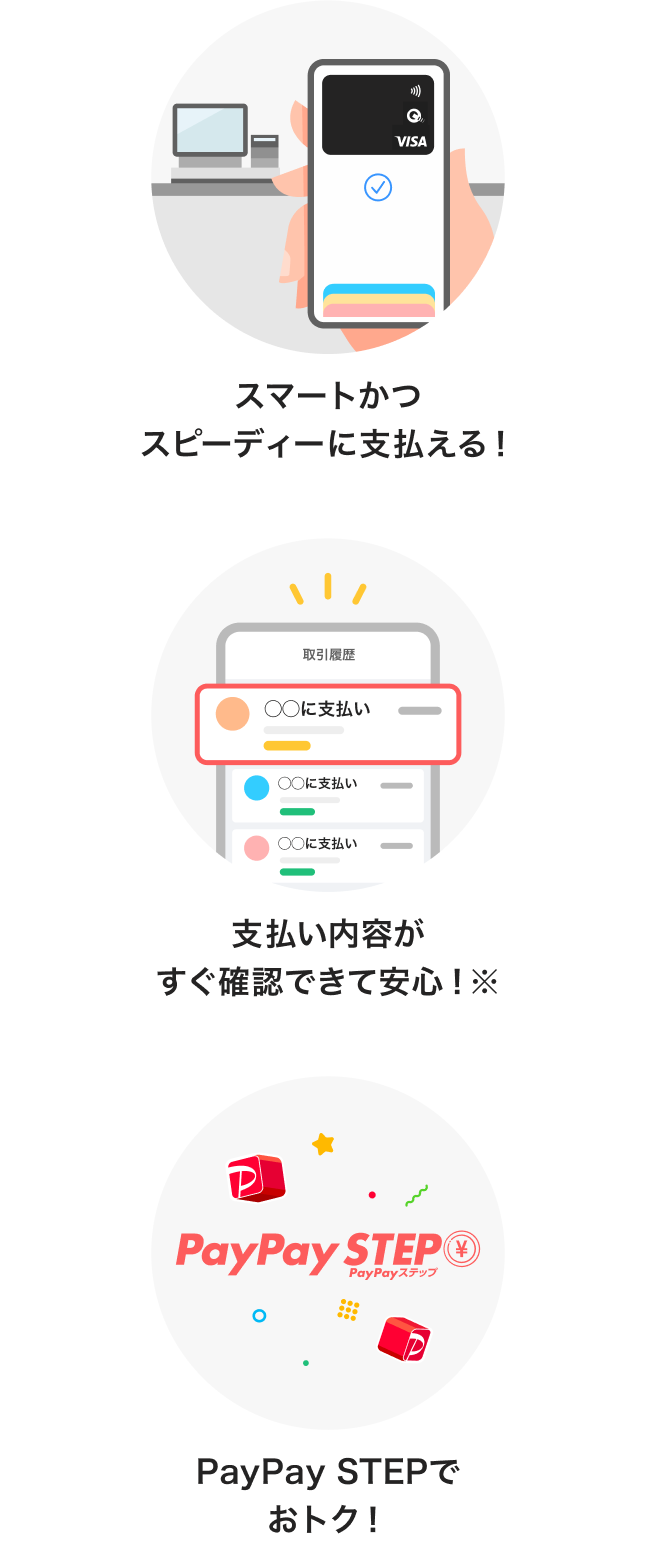 PayPayアプリ起動後、[PayPayカード]から[カード番号]→[Apple Pay設定]をタップ。［Appleウォレットに追加]をタップ。カード情報を確認・利用規約に同意。完了後、すぐに使える！支払い内容が<br />
すぐ確認できて安心！※PayPay STEPでおトク！