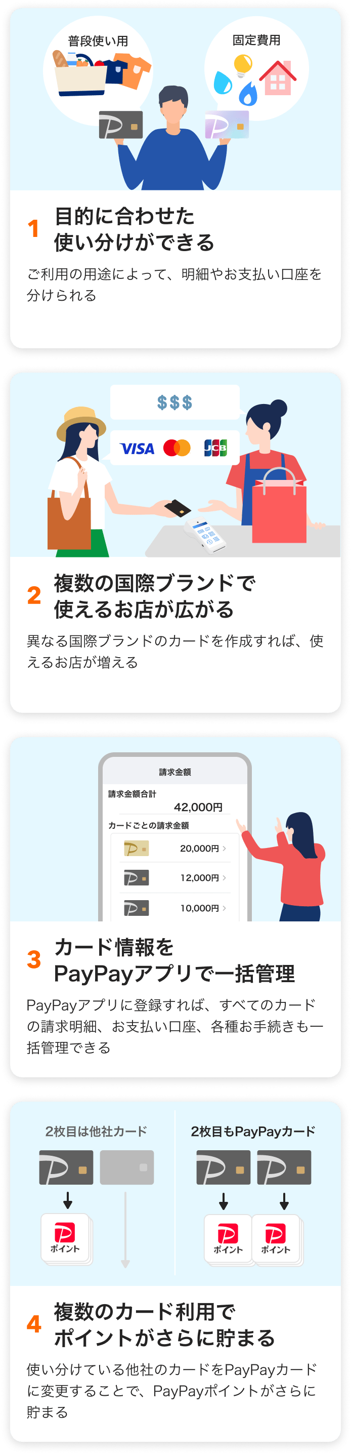 1.目的に合わせた使い分けができる 2.複数の国際ブランドで使えるお店が広がる 3.カード情報をPayPayアプリで一括管理 4.複数のカード利用でポイントがさらに貯まる