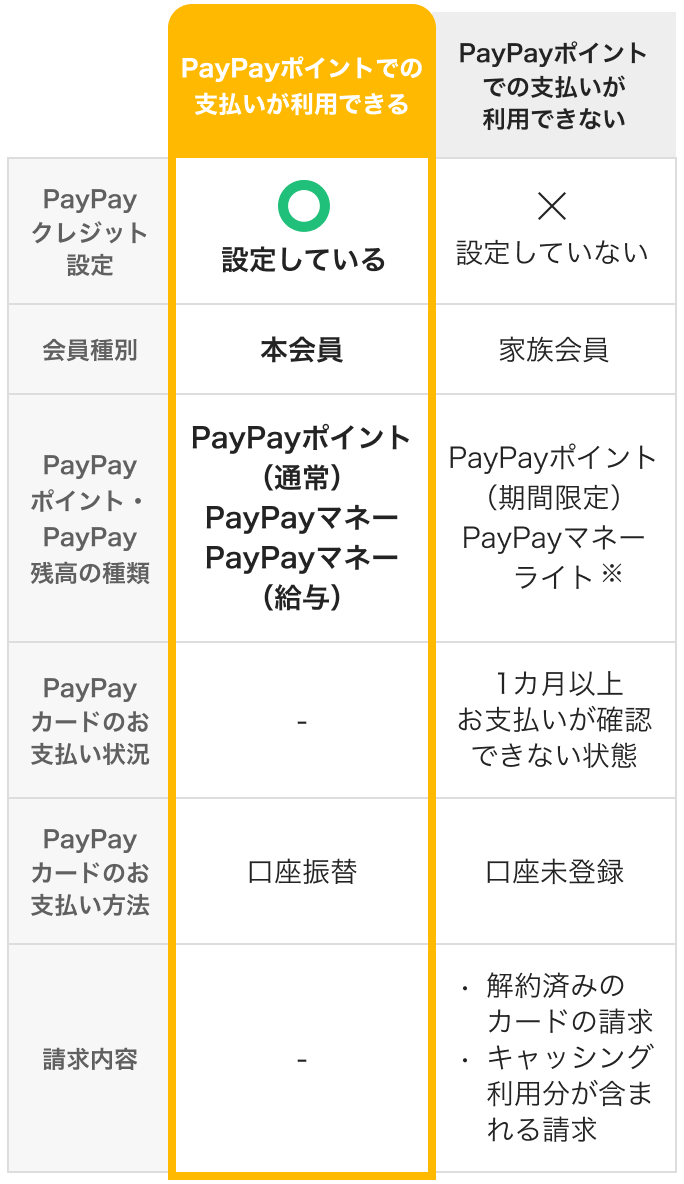 PayPayポイントで支払う画面イメージ
