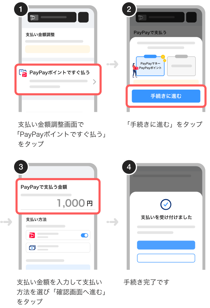 PayPayポイント支払いの可否を示す一覧。【利用できる】クレジット設定あり、本会員、利用可能残高は通常ポイント・PayPayマネー・PayPayマネー（給与）、支払い方法は口座振替。【利用できない】クレジット設定なし、家族会員、期間限定ポイント・PayPayマネーライト、口座未登録、1カ月以上支払い確認不可、解約済みカード請求やキャッシングを含む請求。