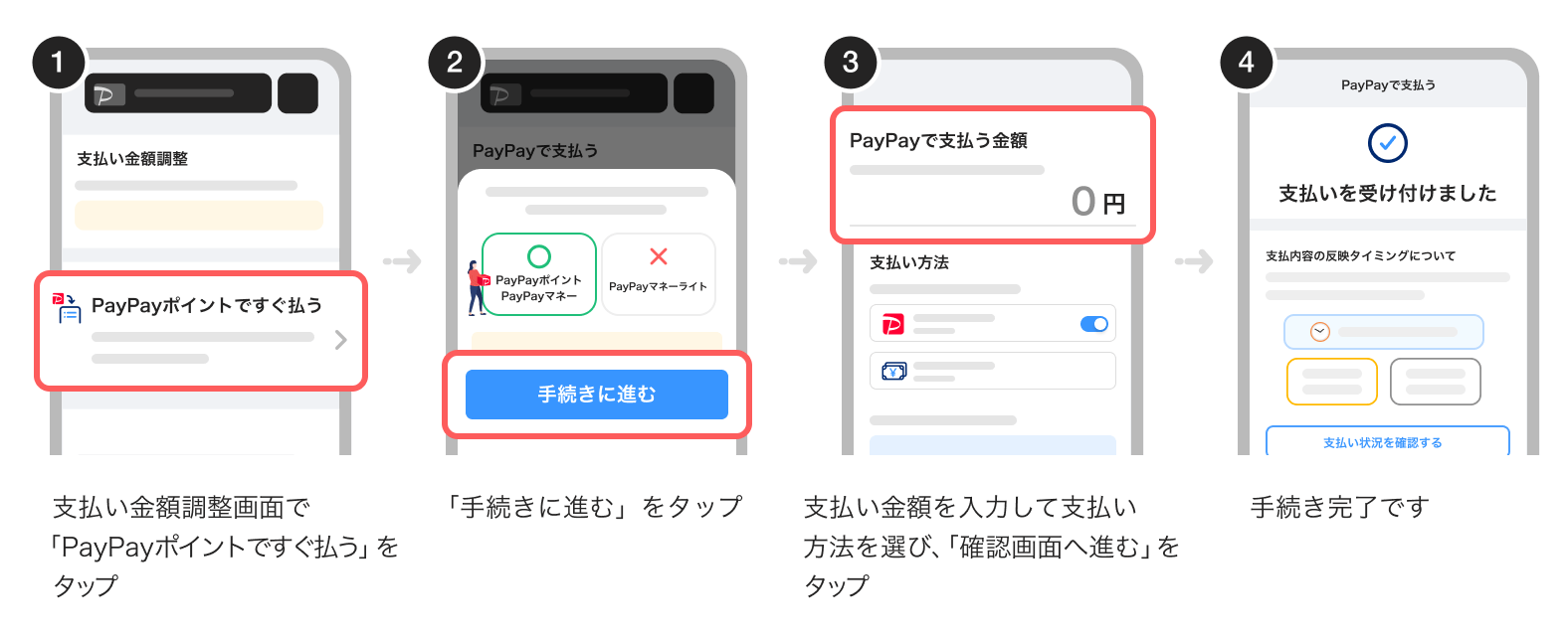 利用方法のイラスト