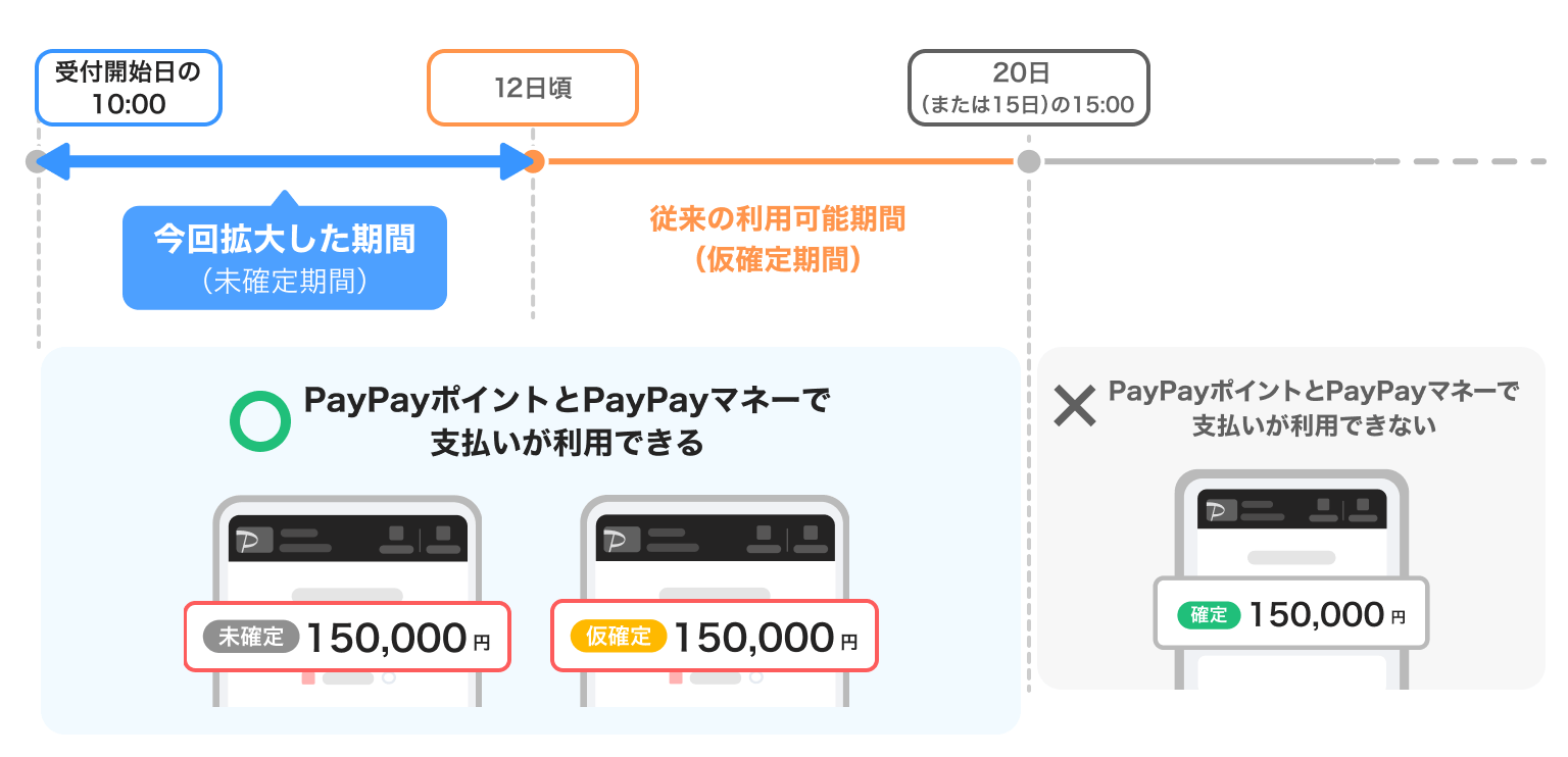 受付期間