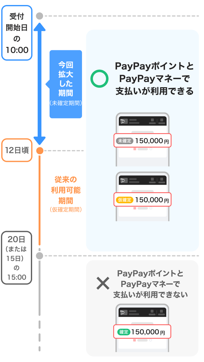 受付期間