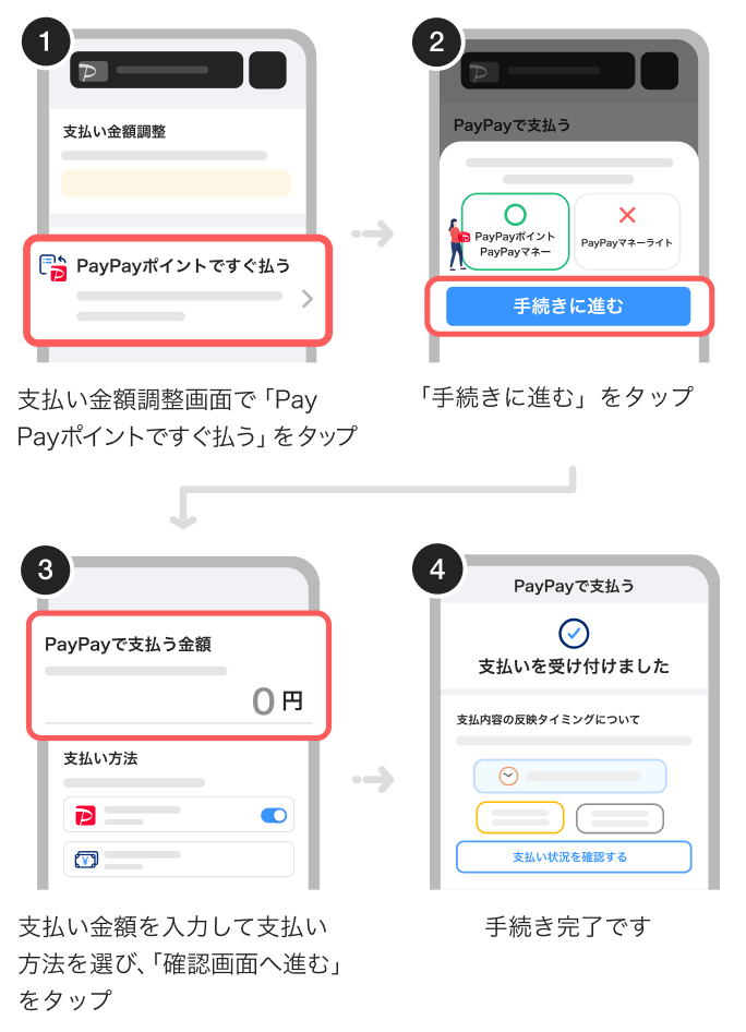 利用方法のイラスト