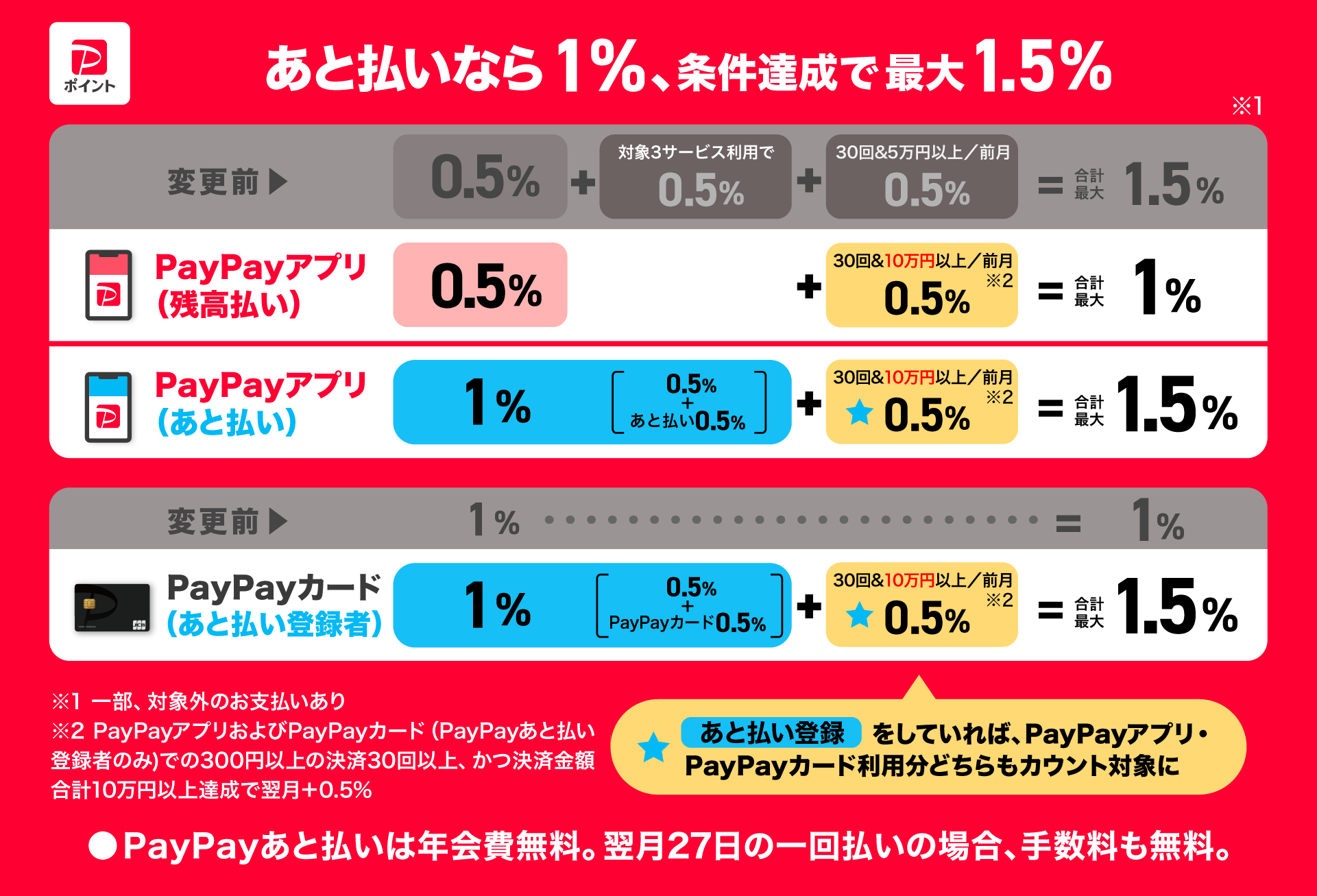 paypay 払っ た ふり