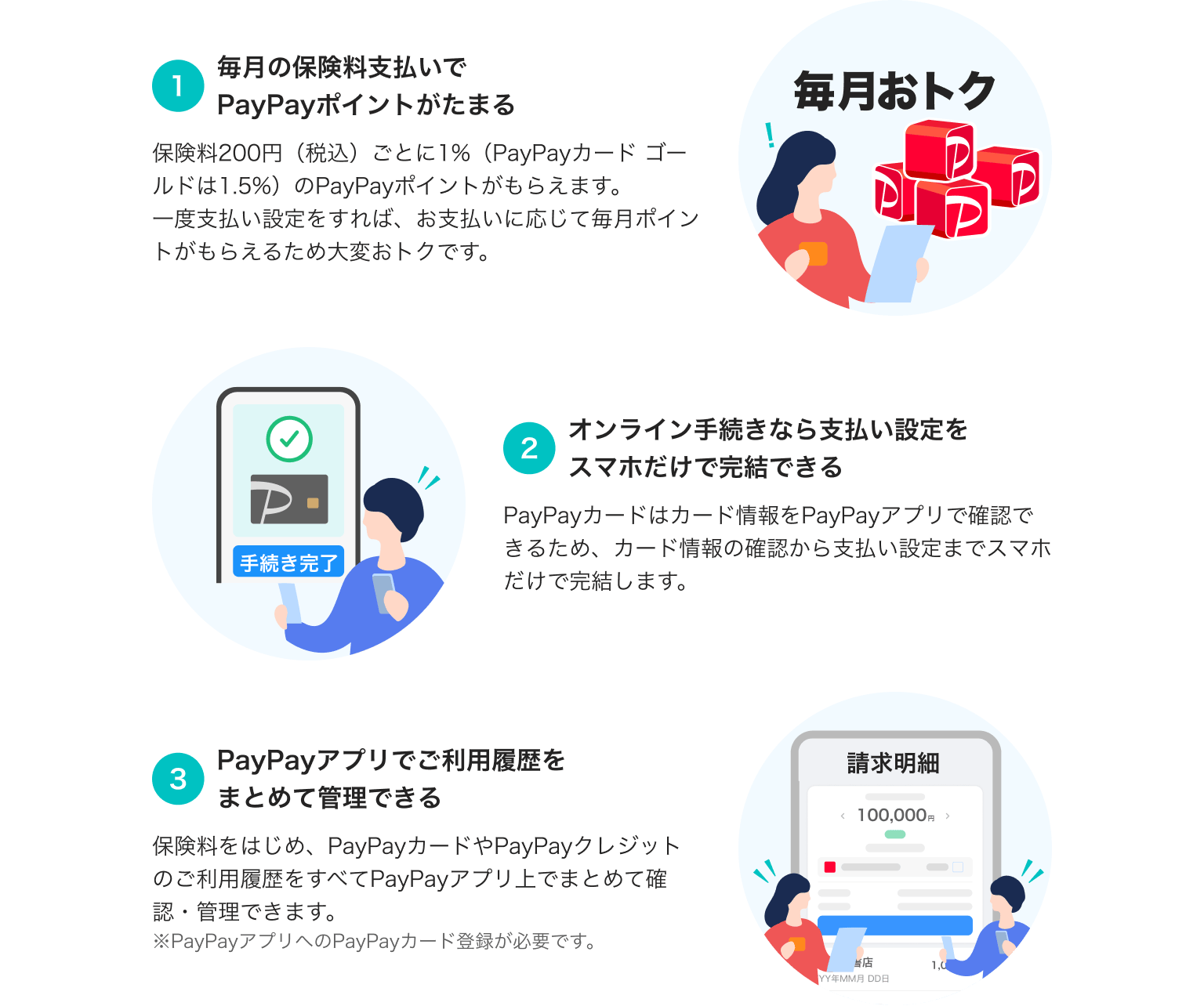 1_毎月の保険料支払いでPayPayポイントがたまる。2_オンライン手続きなら支払い設定をスマホだけで完結できる。3_PayPayアプリでご利用履歴をまとめて管理できる。