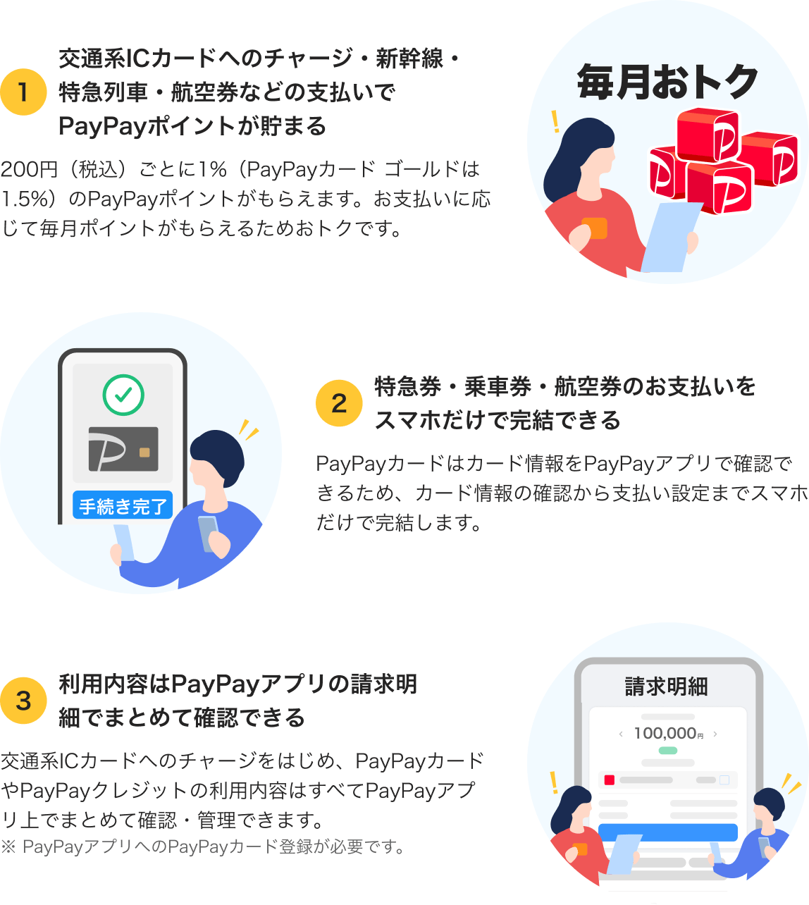 1_毎月の保険料支払いでPayPayポイントがたまる。2_オンライン手続きなら支払い設定をスマホだけで完結できる。3_PayPayアプリでご利用履歴をまとめて管理できる。