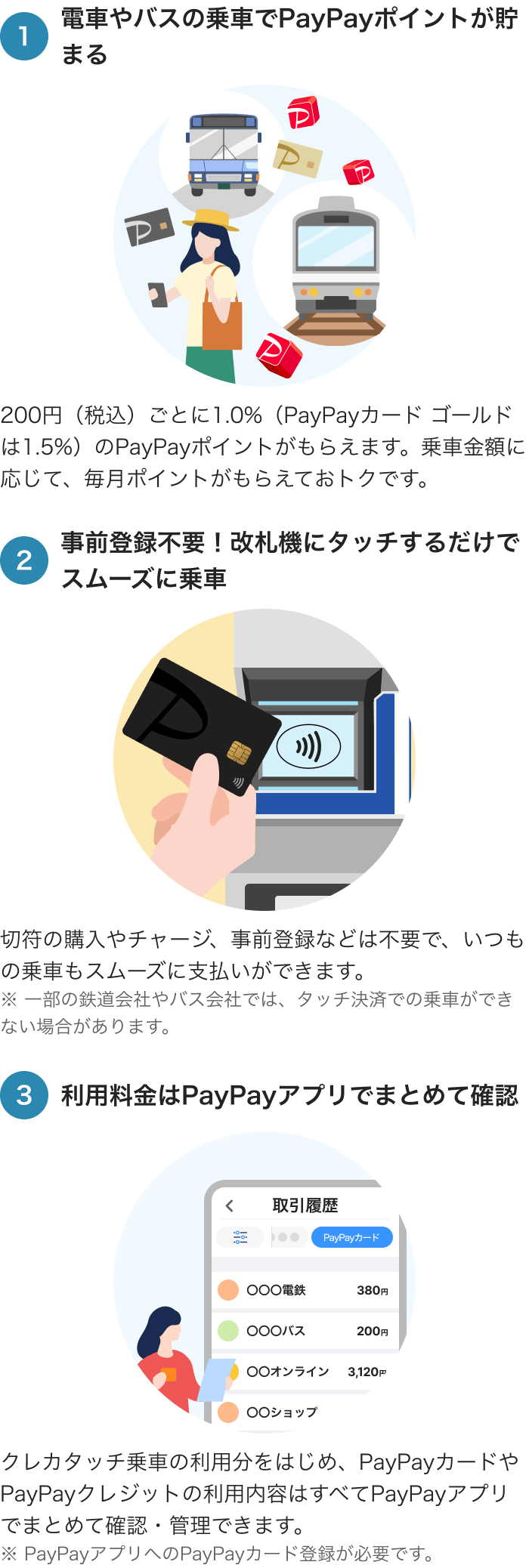1_電車やバスの乗車でPayPayポイントが貯まる。2_事前登録不要！改札機にタッチするだけでスムーズに乗車。3_利用料金はPayPayアプリでまとめて確認。