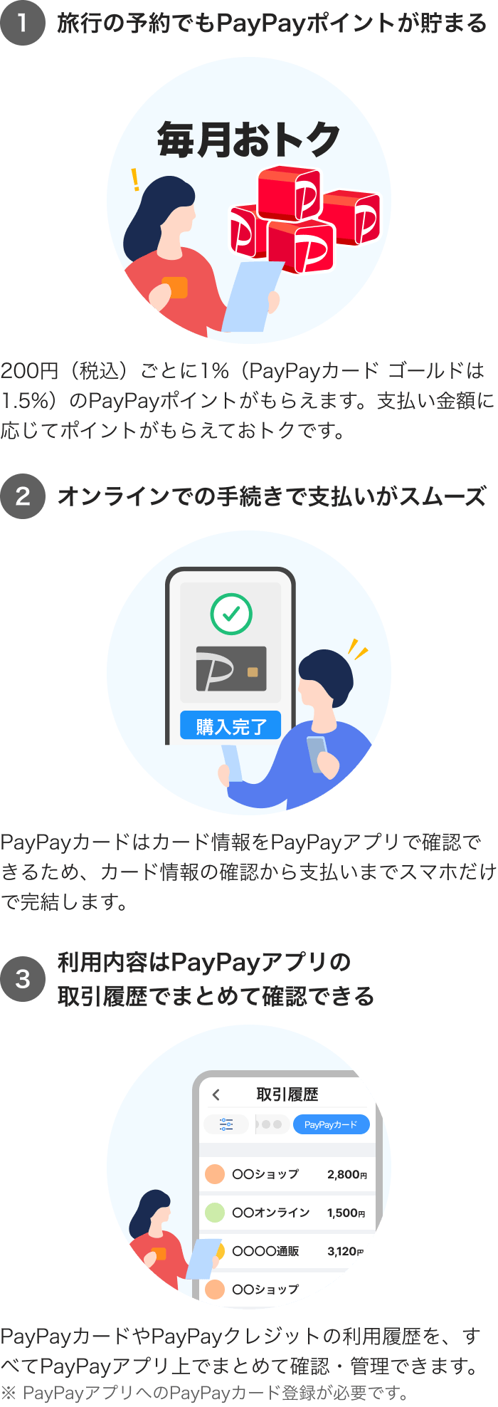 1_旅行の予約でもPayPayポイントが貯まる2_オンラインでの手続きで支払いがスムーズ3_利用内容はPayPayアプリの取引履歴でまとめて確認できる