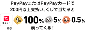 PayPayまたはPayPayカードで200円以上支払い、くじで当たるとPayPayポイント1等100％ 2等5％ 3等0.5％戻ってくる！