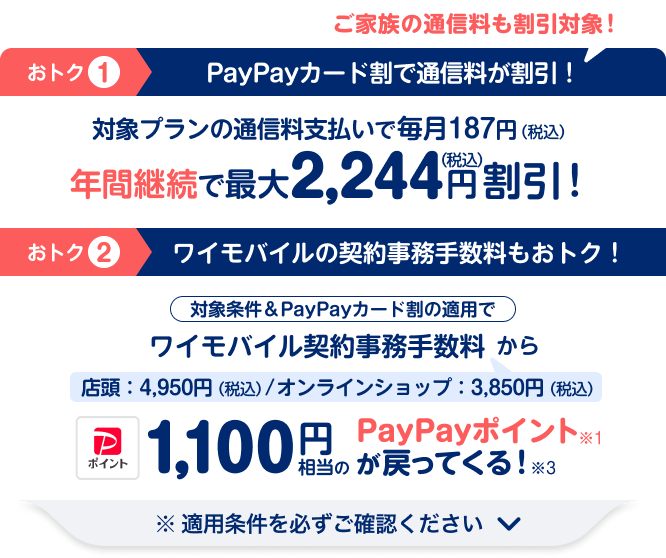 おトク1 PayPayカード割で通信料が割引！ 対象プランの通信料支払いで毎月187円（税込）、年間継続で最大2,244円（税込）割引！ご家族の通信料も割引対象！ おトク2 ワイモバイルの契約事務手数料もおトク！対象条件＆PayPayカード割の適用でワイモバイル契約事務手数料から1,100円相当のPayPayポイントが戻ってくる！ 適用条件を必ずご確認ください