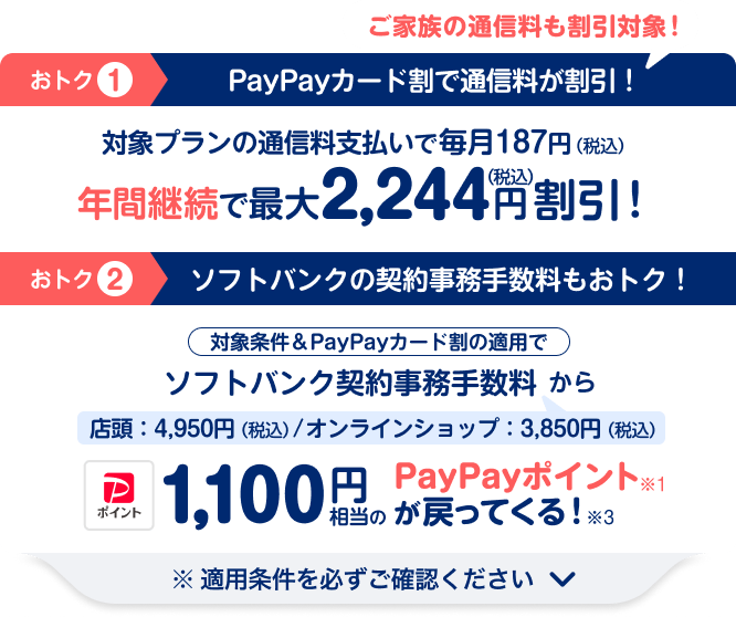 おトク1 PayPayカード割で通信料が割引！ 対象プランの通信料支払いで毎月187円（税込）、年間継続で最大2,244円（税込）割引！ご家族の通信料も割引対象！ おトク2 ソフトバンクの契約事務手数料もおトク！対象条件＆PayPayカード割の適用でソフトバンク契約事務手数料から1,100円相当のPayPayポイントが戻ってくる！ 適用条件を必ずご確認ください