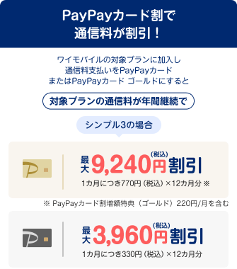 PayPayカード割で通信料が割引! ワイモバイルの対象プランに加入し通信料支払いをPayPayカードまたはPayPayカード ゴールドにすると対象プランの通信料が年間継続でシンプル3の場合 ペイペイカードゴールド:最大9,240円(税込)割引(1カ月につき770円(税込)×12カ月分 ※)※ PayPayカード割増額特典(ゴールド)220円/月を含む ペイペイカード:最大3,960円(税込)割引(1カ月につき330円(税込)×12カ月分)