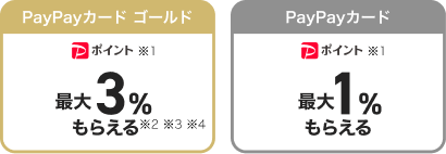 PayPayカード ゴールド PayPayポイント最大3%もらえる / PayPayカード PayPayポイント最大1%もらえる