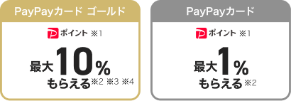 PayPayカード ゴールド PayPayポイント最大10%もらえる / PayPayカード PayPayポイント最大1%もらえる