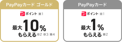 PayPayカード ゴールド PayPayポイント最大10％もらえる / PayPayカード PayPayポイント最大1％もらえる