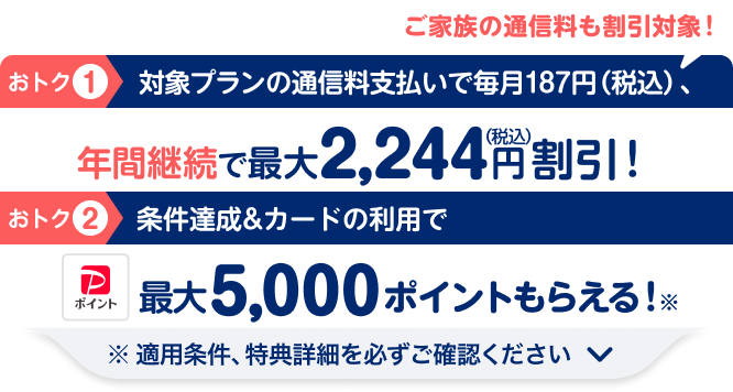 おトク１ 対象プランの通信料支払いで毎月187円（税込）、年間継続で最大2,244円（税込）割引！ご家族の通信料も割引対象！ おトク2 条件達成&カードの利用でPayPayポイント最大5,000ポイントもらえる！ ※ 適用条件、特典詳細を必ずご確認ください
