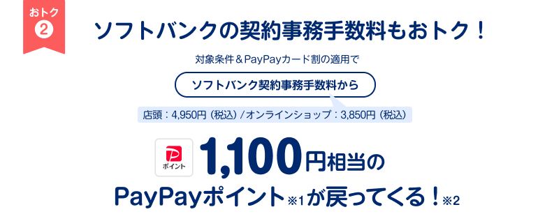 おトク2 ソフトバンクの契約事務手数料もおトク！対象条件＆PayPayカード割の適用でソフトバンク契約事務手数料から1,100円相当のPayPayポイントが戻ってくる！
