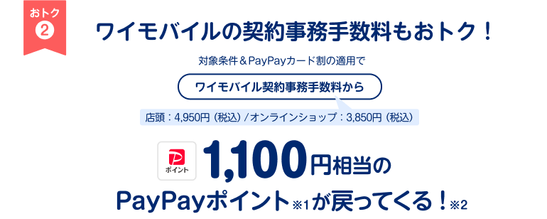 おトク2 ワイモバイルの契約事務手数料もおトク！対象条件＆PayPayカード割の適用でワイモバイル契約事務手数料から1,100円相当のPayPayポイントが戻ってくる！