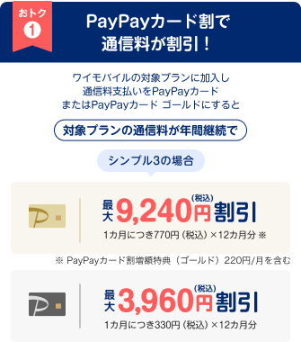 おトク1 PayPayカード割で通信料が割引！ ワイモバイルの対象プランに加入し通信料支払いをPayPayカードまたはPayPayカード ゴールドにすると対象プランの通信料が年間継続でシンプル3の場合 ペイペイカードゴールド：最大9,240円（税込）割引（1カ月につき770円（税込）×12カ月分 ※）※ PayPayカード割増額特典（ゴールド）220円/月を含む ペイペイカード：最大3,960円（税込）割引（1カ月につき330円（税込）×12カ月分）