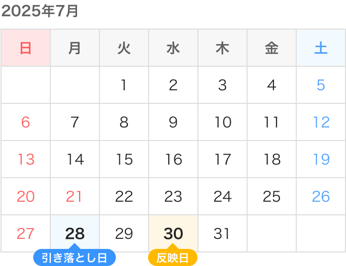 2025年7月 引き落とし日28日 反映日30日