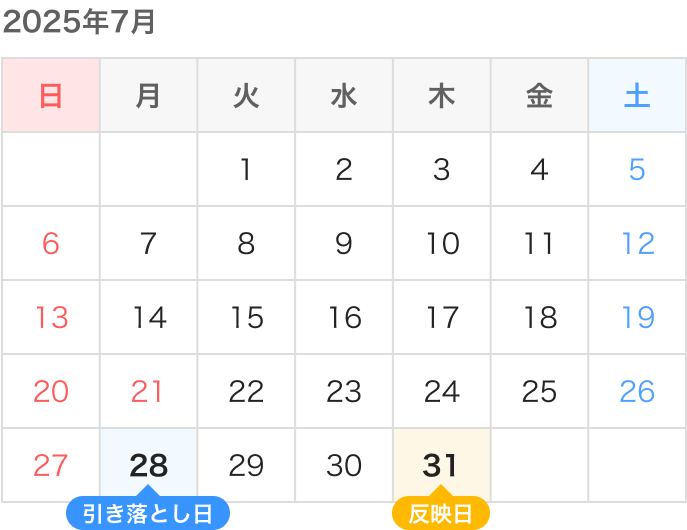 2025年7月 引き落とし日28日 反映日31日