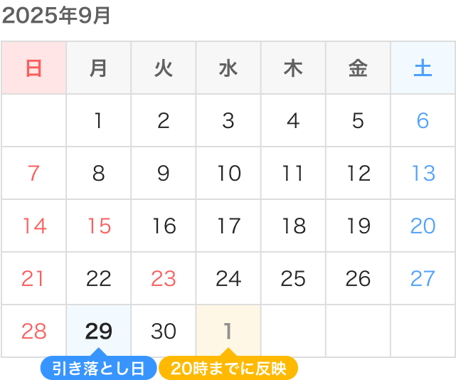 2025年9月 引き落とし日29日 10月1日20時までに反映