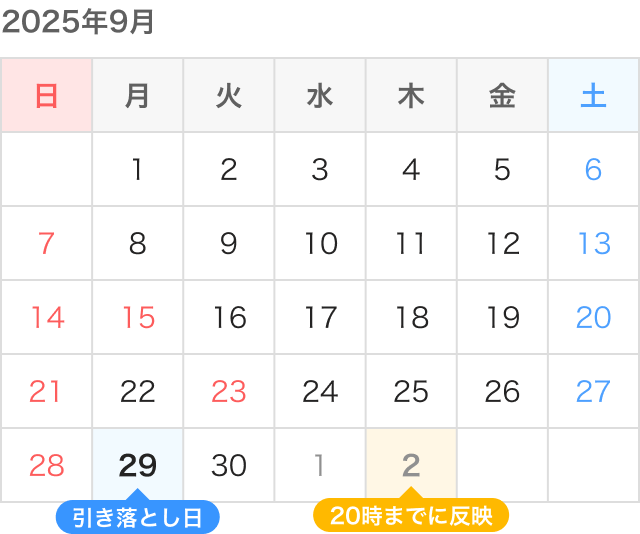 2025年9月 引き落とし日29日 10月2日20時までに反映