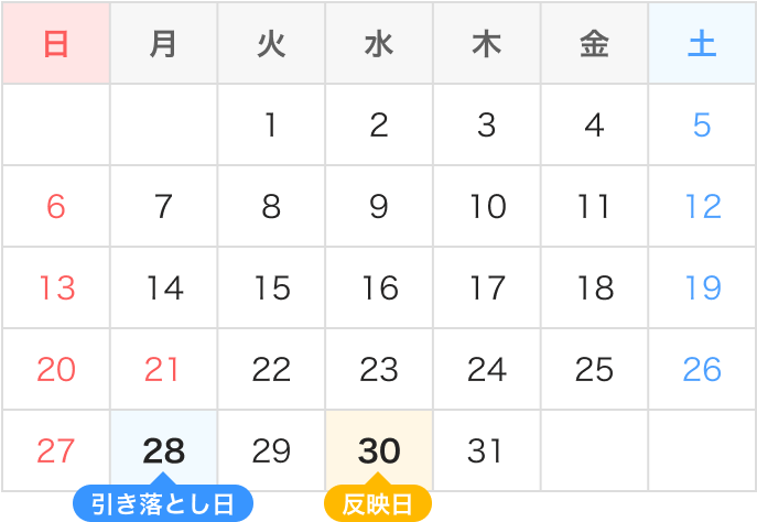 引き落とし日7月28日 反映日7月30日