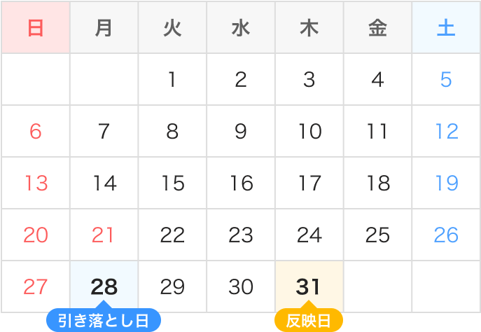 引き落とし日7月28日 反映日7月31日