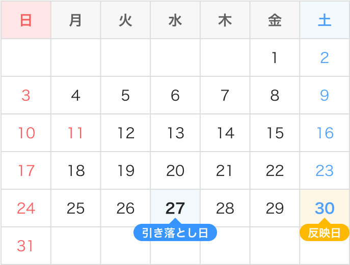 引き落とし日8月27日 反映日8月30日