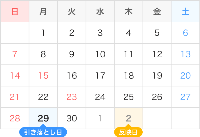 引き落とし日9月29日 反映日10月2日