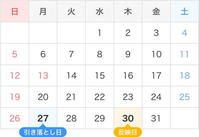 引き落とし日10月27日 反映日10月30日