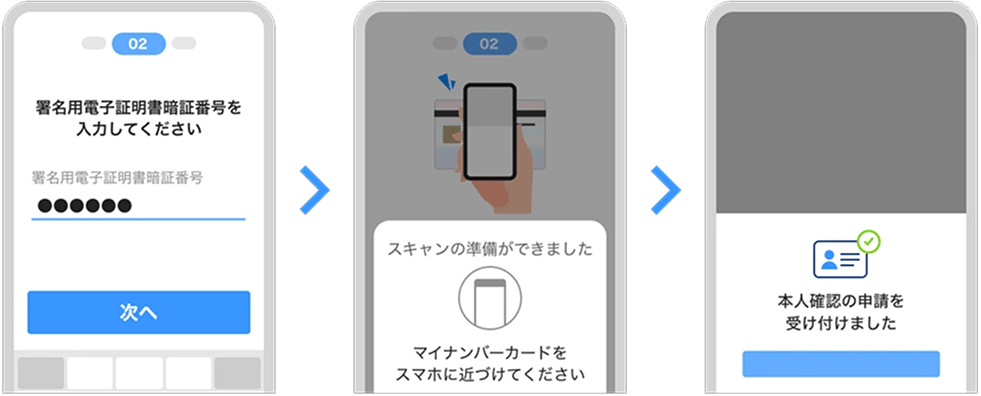 PayPayの本人確認手続きのイメージ