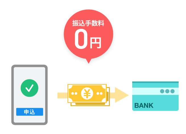 振込手数料が無料