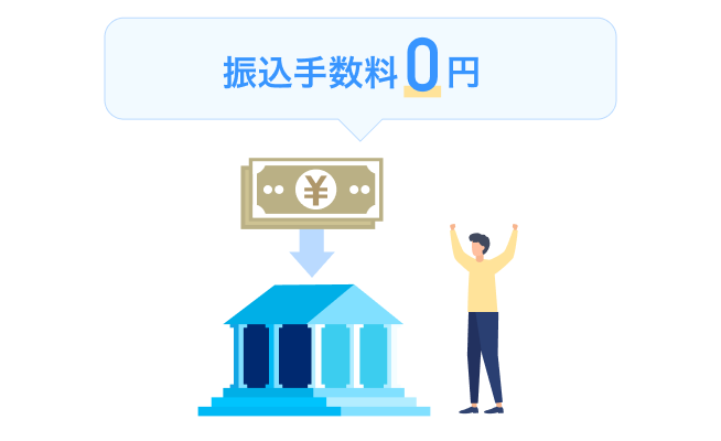 振込手数料がかからず、利用金額をそのままお客様の口座へ振り込めるサービスであることを示すイラスト